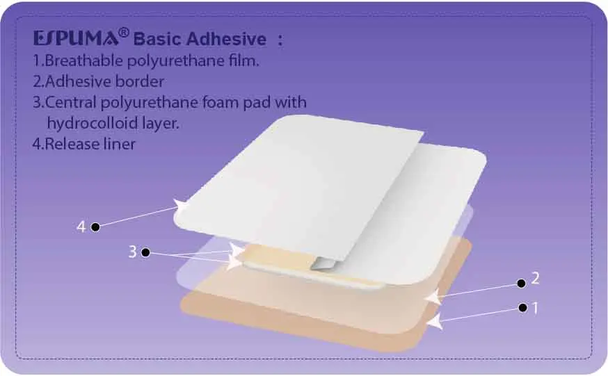 Pharmaplast Test