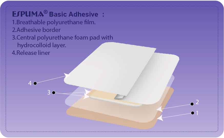 منتج طبي Test - Pharmaplast